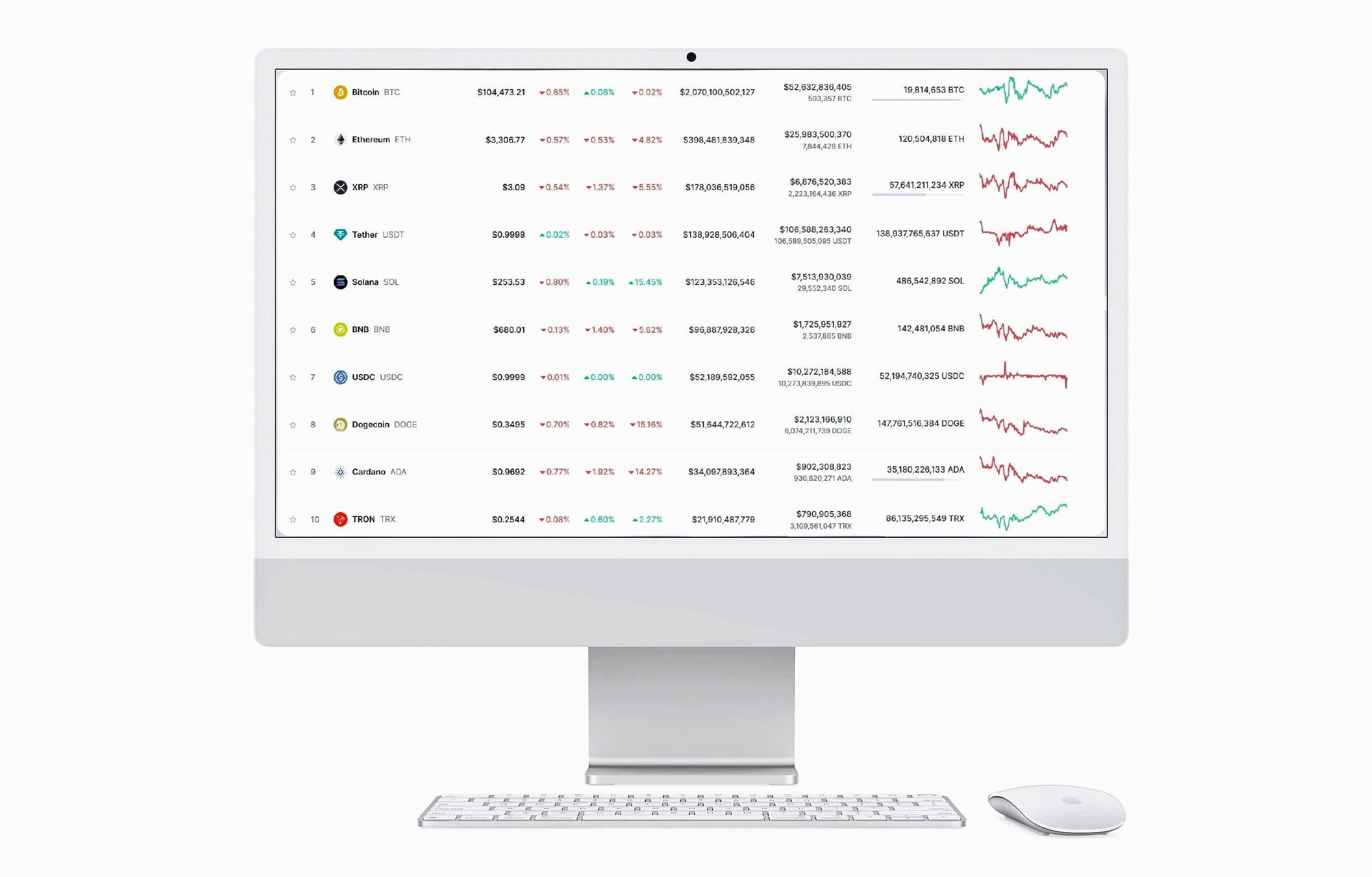 Visión Luxovel estrategia trading